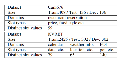 dataset